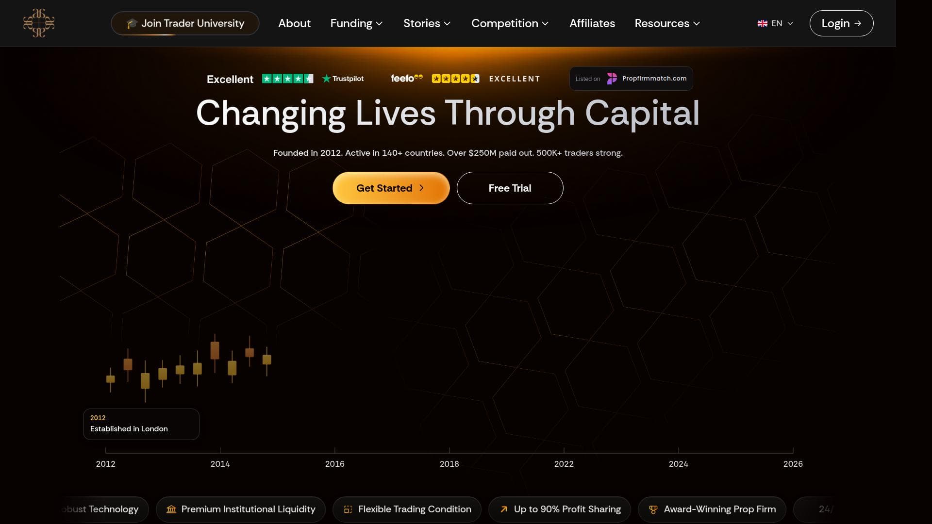 Audacity Capital website homepage