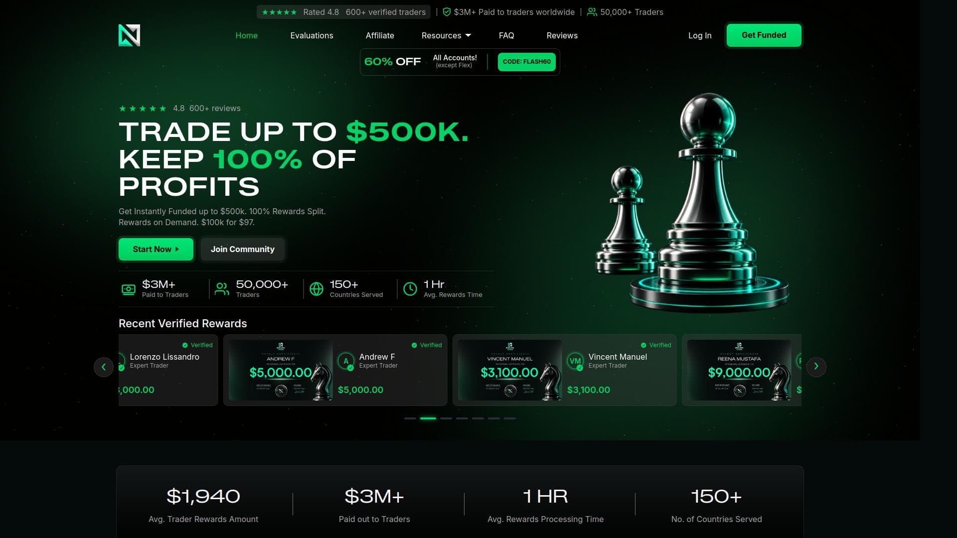 Next Level Funded website homepage