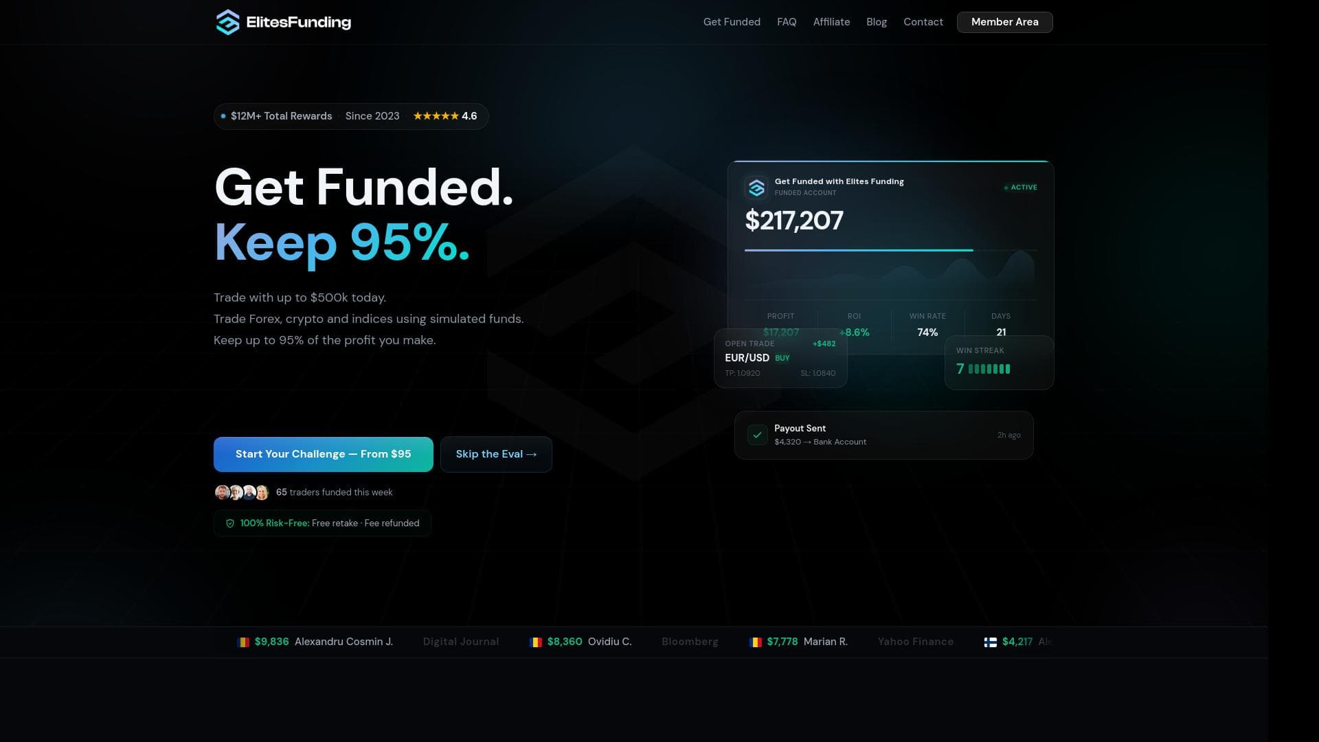 Elites Funding website homepage