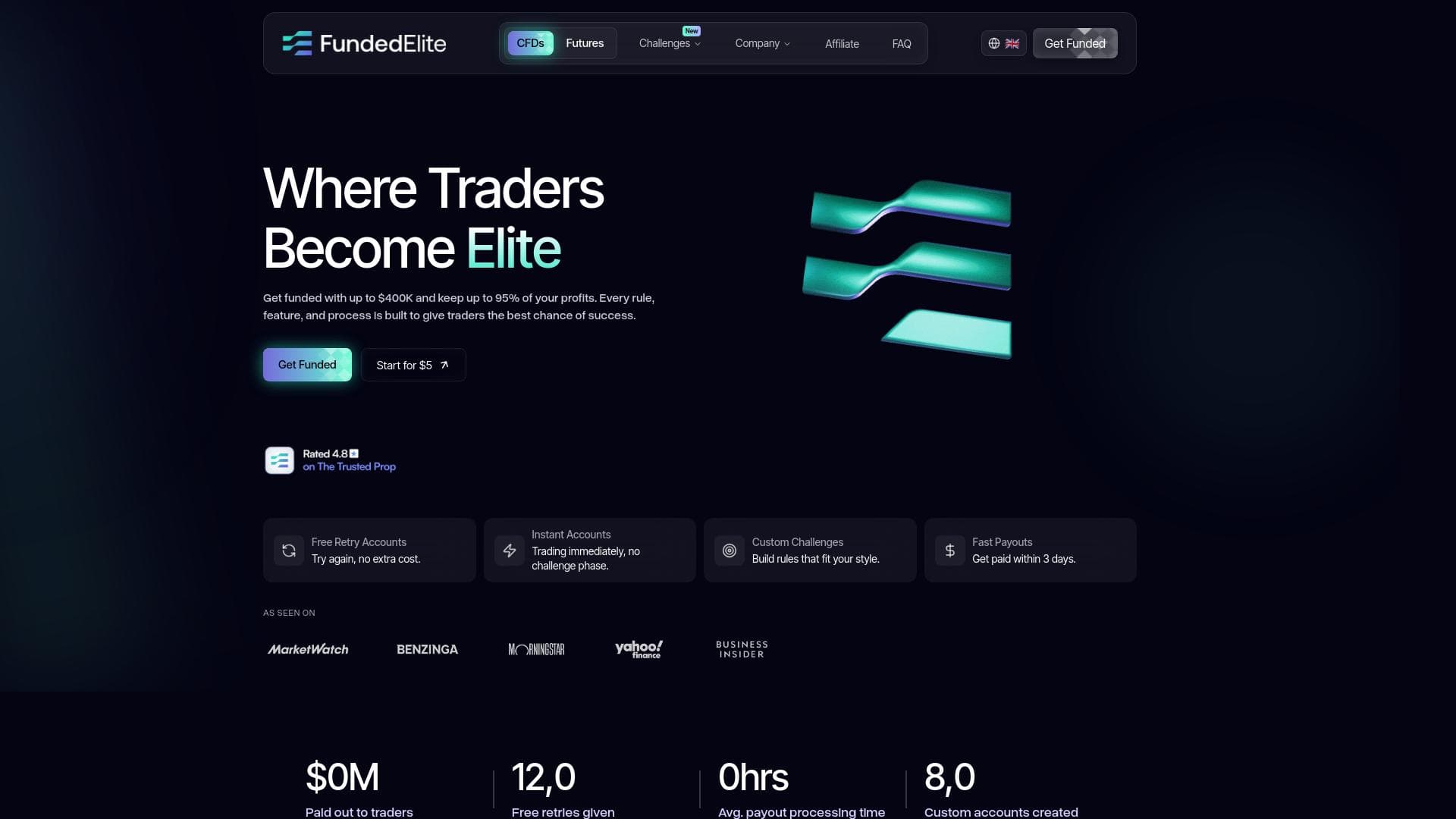 Funded Elite website homepage