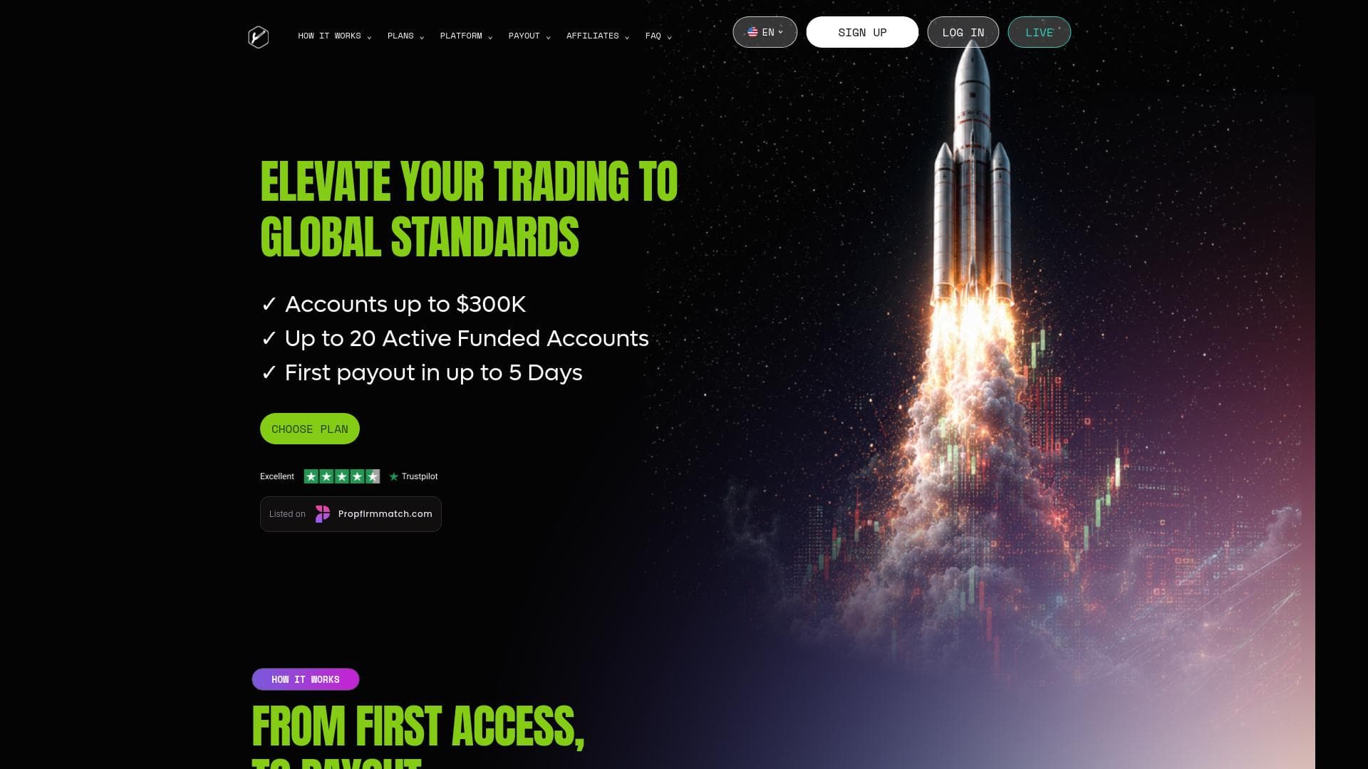 Ylos Trading website homepage
